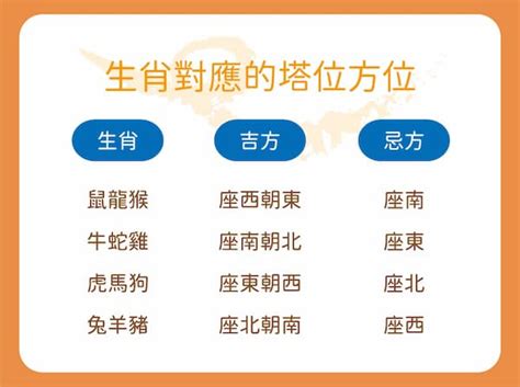 塔位選擇|塔位怎麼挑？專家揭密方位風水、位置注意事項 